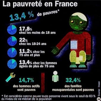 La pauvreté en France.jpg